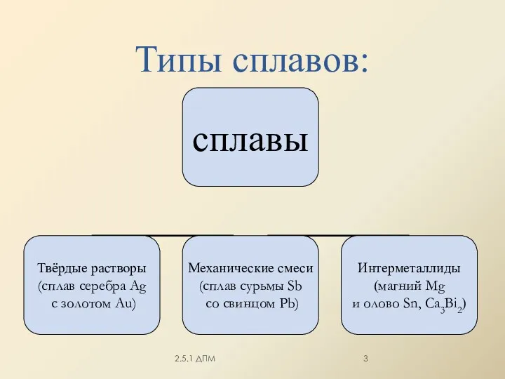 Типы сплавов: 2.5.1 ДПМ