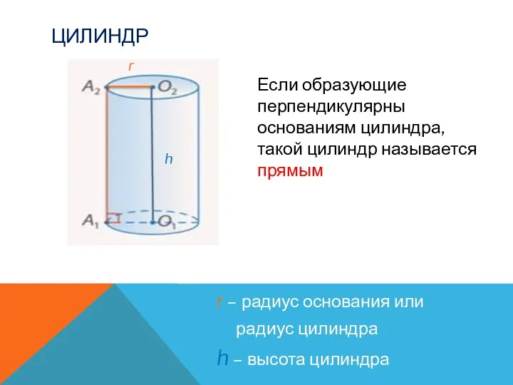 ЦИЛИНДР r – радиус основания или радиус цилиндра h –