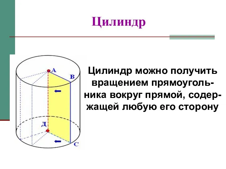 Цилиндр Цилиндр можно получить вращением прямоуголь-ника вокруг прямой, содер-жащей любую его сторону