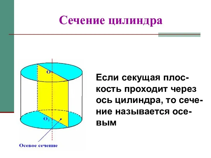 Сечение цилиндра Если секущая плос-кость проходит через ось цилиндра, то сече-ние называется осе-вым