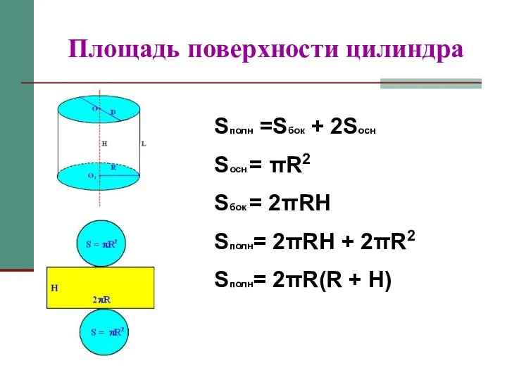 Площадь поверхности цилиндра Sполн =Sбок + 2Sосн Sосн = πR2