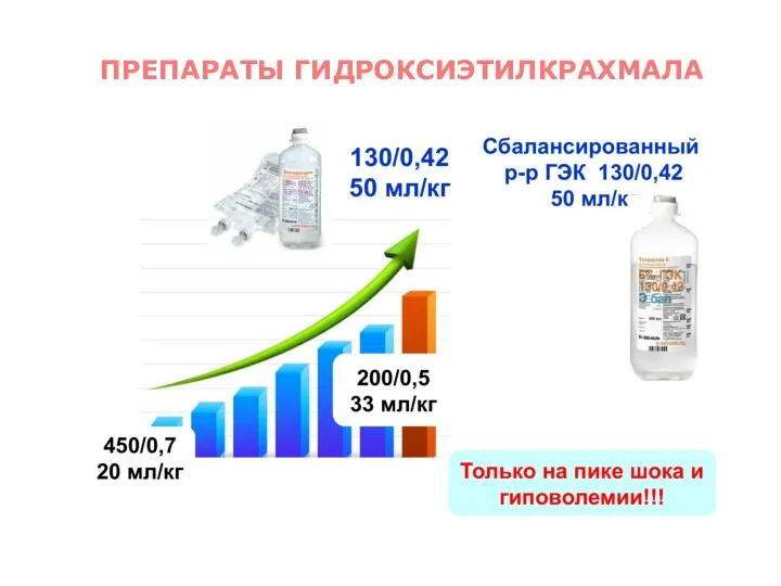 ПРЕПАРАТЫ ГИДРОКСИЭТИЛКРАХМАЛА