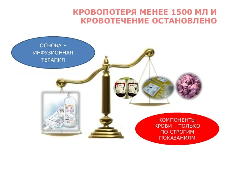 КРОВОПОТЕРЯ МЕНЕЕ 1500 МЛ И КРОВОТЕЧЕНИЕ ОСТАНОВЛЕНО ОСНОВА – ИНФУЗИОННАЯ