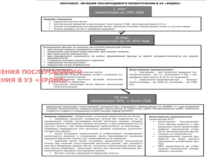 ПРОТОКОЛ ЛЕЧЕНИЯ ПОСЛЕРОДОВОГО КРОВОТЕЧЕНИЯ В УЗ «КРДМО» ПРОТОКОЛ ЛЕЧЕНИЯ ПОСЛЕРОДОВОГО КРОВОТЕЧЕНИЯ В УЗ «КРДМО»