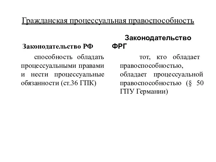 Гражданская процессуальная правоспособность Законодательство РФ способность обладать процессуальными правами и нести процессуальные обязанности