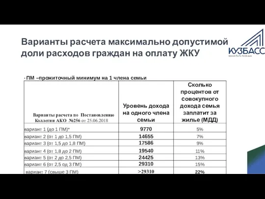 Варианты расчета максимально допустимой доли расходов граждан на оплату ЖКУ