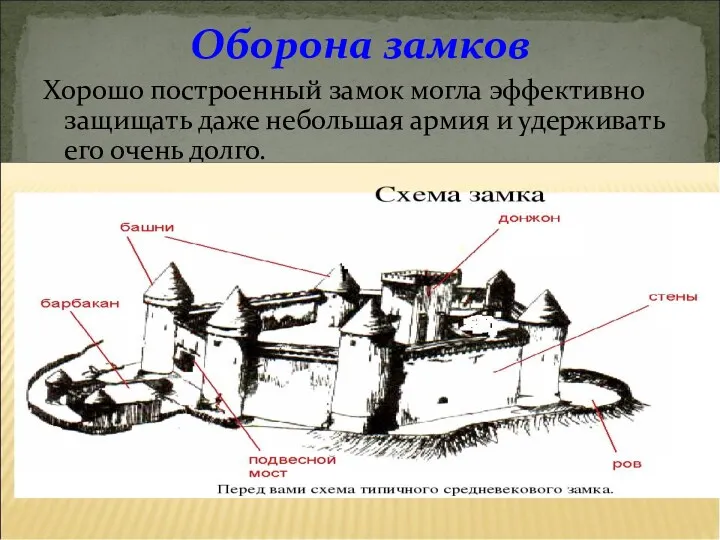 Хорошо построенный замок могла эффективно защищать даже небольшая армия и удерживать его очень долго. Оборона замков
