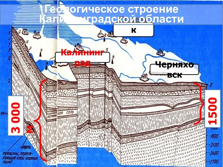 Советск Черняховск Калининград Геологическое строение Калининградской области 3 000 м 1500 м