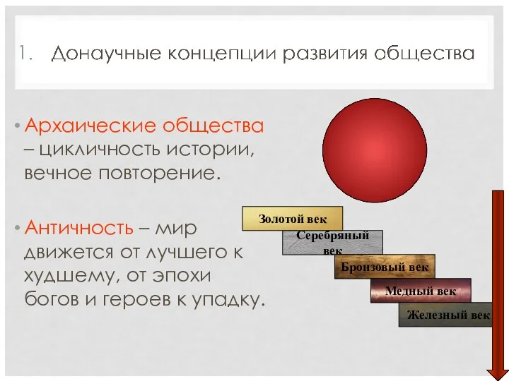 Архаические общества – цикличность истории, вечное повторение. Античность – мир