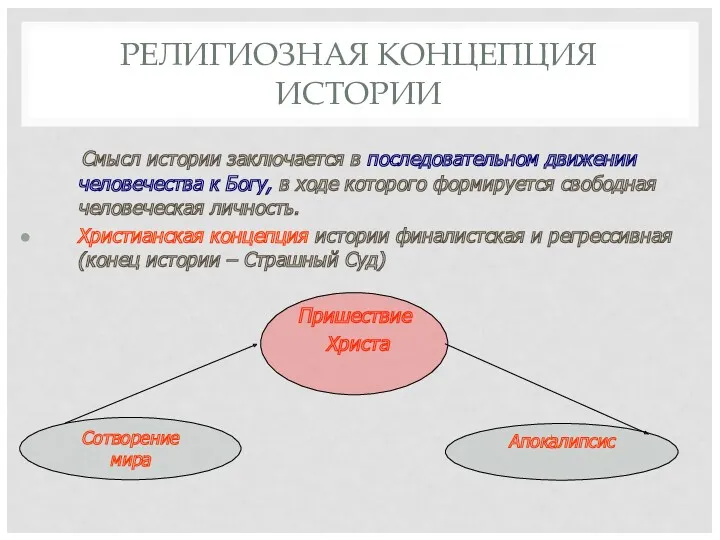 РЕЛИГИОЗНАЯ КОНЦЕПЦИЯ ИСТОРИИ Смысл истории заключается в последовательном движении человечества