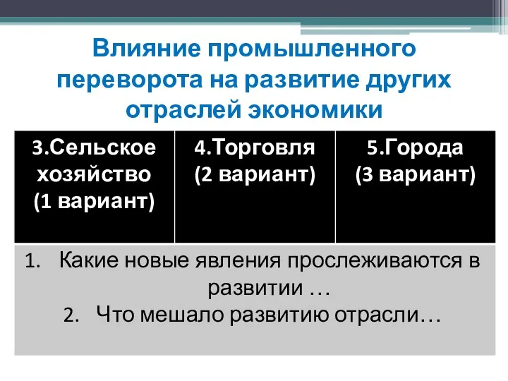 Влияние промышленного переворота на развитие других отраслей экономики