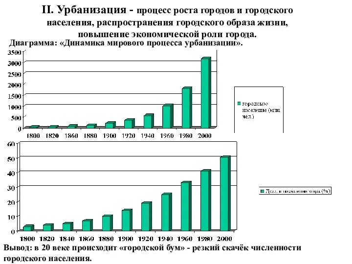 II. Урбанизация - процесс роста городов и городского населения, распространения