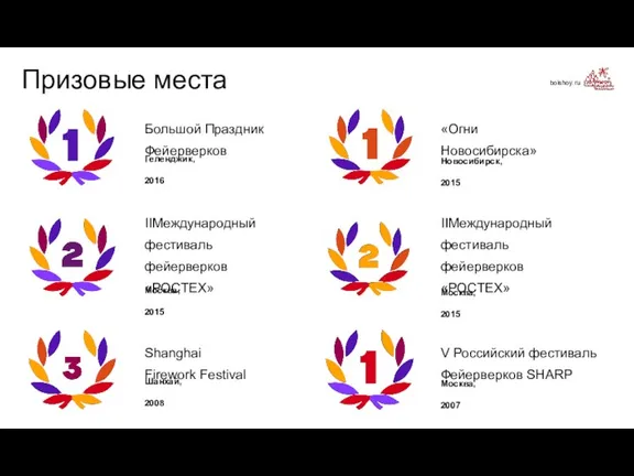 bolshoy.ru Призовые места Большой Праздник Фейерверков Геленджик, 2016 IIМеждународный фестиваль