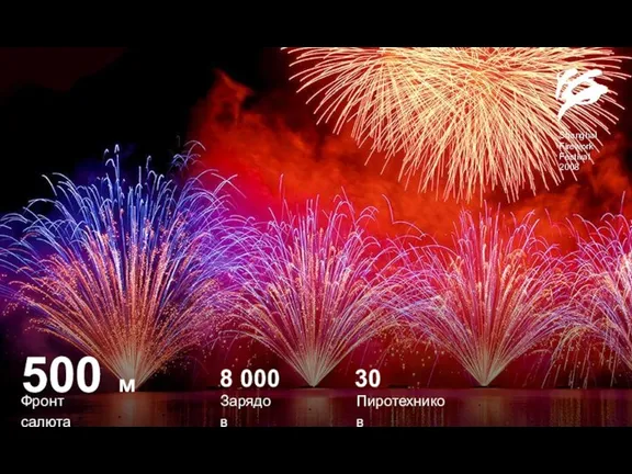 500 м Фронт салюта 8 000 Зарядов Пиротехников 30 Shanghal Firework Festival 2008