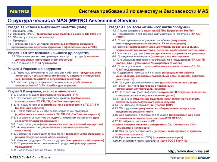 Система требований по качеству и безопасности MAS Структура чеклиста MAS