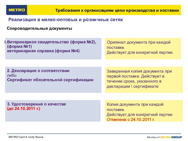 Ветеринарное свидетельство (форма №2), (форма №1) ветеринарная справка (форма №4)