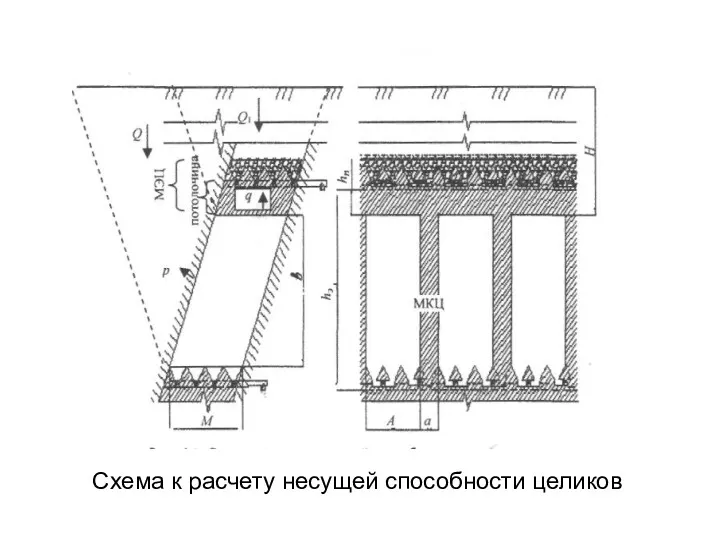 Схема к расчету несущей способности целиков