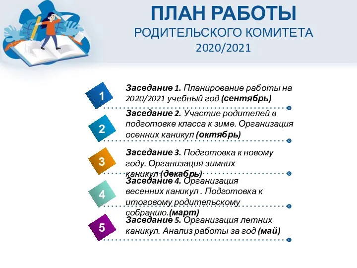 ПЛАН РАБОТЫ РОДИТЕЛЬСКОГО КОМИТЕТА 2020/2021 4 Заседание 1. Планирование работы