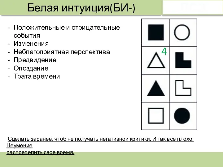 Белая интуиция(БИ-) ЛСЭ Положительные и отрицательные события Изменения Неблагоприятная перспектива