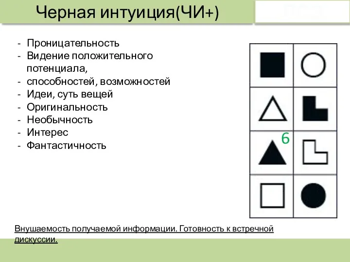 Черная интуиция(ЧИ+) ЛСЭ Проницательность Видение положительного потенциала, способностей, возможностей Идеи,