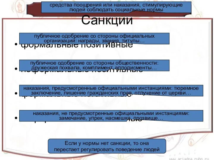 Санкции формальные позитивные неформальные позитивные формальные негативные неформальные негативные средства