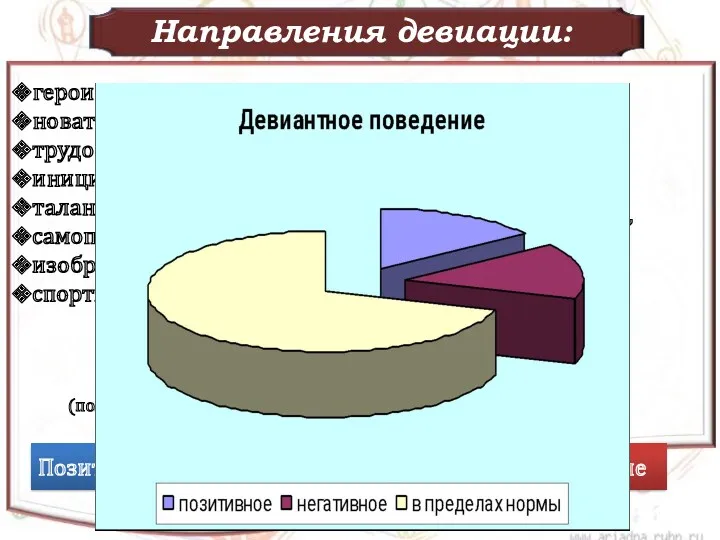 Направления девиации: героизм, новаторство, трудовой энтузиазм, инициатива, талант, самопожертвование, изобретательство,