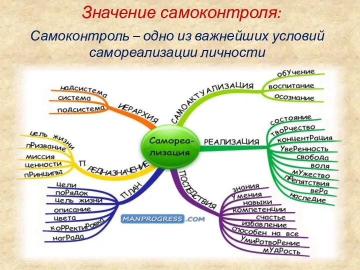 Значение самоконтроля: Самоконтроль – одно из важнейших условий самореализации личности