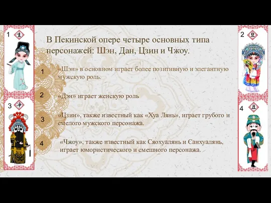 В Пекинской опере четыре основных типа персонажей: Шэн, Дан, Цзин