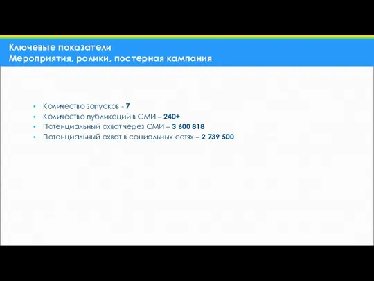 Количество запусков - 7 Количество публикаций в СМИ – 240+