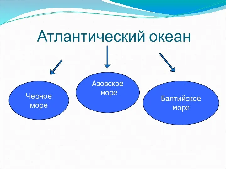 Черное море Азовское море Балтийское море Атлантический океан