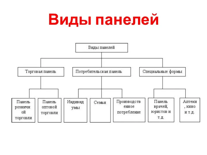 Виды панелей