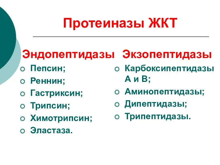 Протеиназы ЖКТ Эндопептидазы Пепсин; Реннин; Гастриксин; Трипсин; Химотрипсин; Эластаза. Экзопептидазы