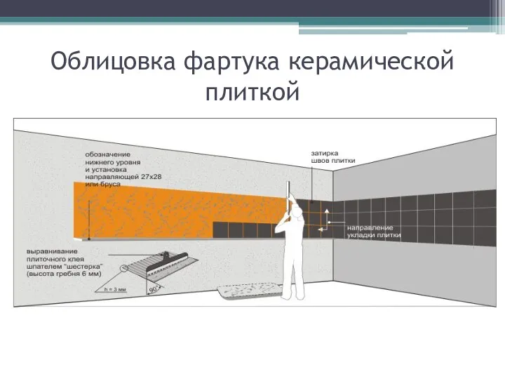 Облицовка фартука керамической плиткой