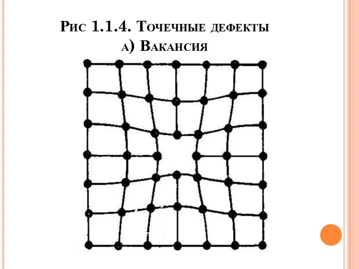 Рис 1.1.4. Точечные дефекты а) Вакансия