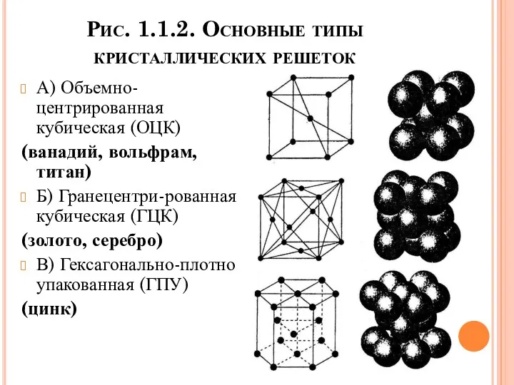 Рис. 1.1.2. Основные типы кристаллических решеток А) Объемно-центрированная кубическая (ОЦК)