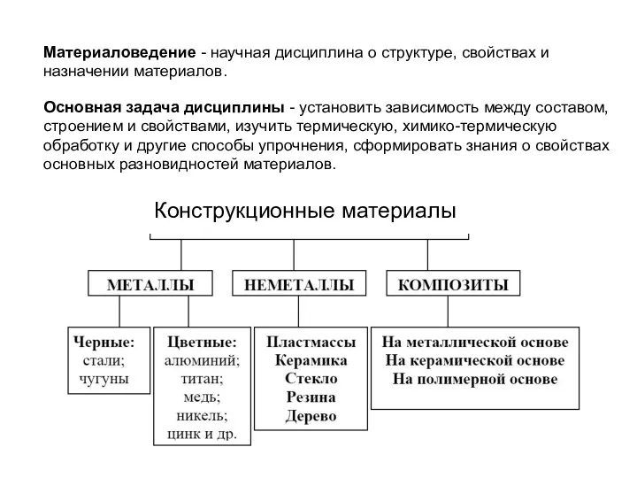 Материаловедение - научная дисциплина о структуре, свойствах и назначении материалов.