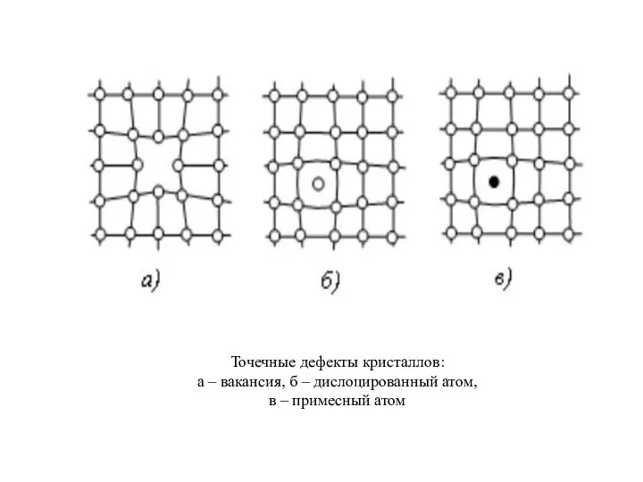 Точечные дефекты кристаллов: а – вакансия, б – дислоцированный атом, в – примесный атом