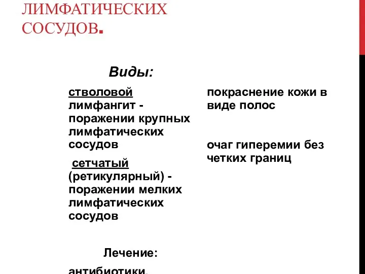 ЛИМФАНГИТ - ОСТРОЕ ВОСПАЛЕНИЕ ЛИМФАТИЧЕСКИХ СОСУДОВ. Виды: стволовой лимфангит -