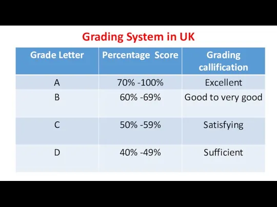 Grading System in UK