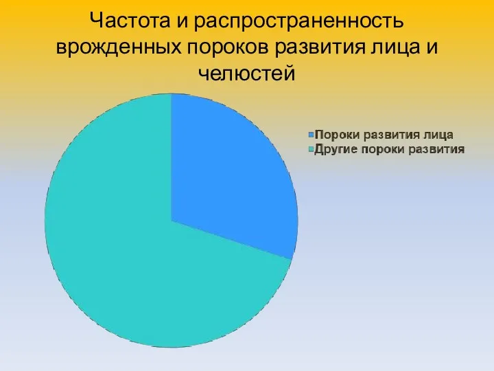 Частота и распространенность врожденных пороков развития лица и челюстей