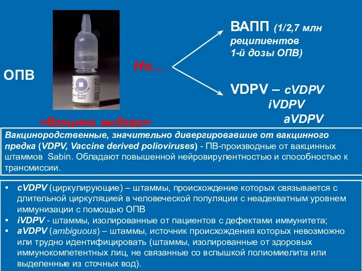 VDPV – cVDPV iVDPV aVDPV ВАПП (1/2,7 млн реципиентов 1-й