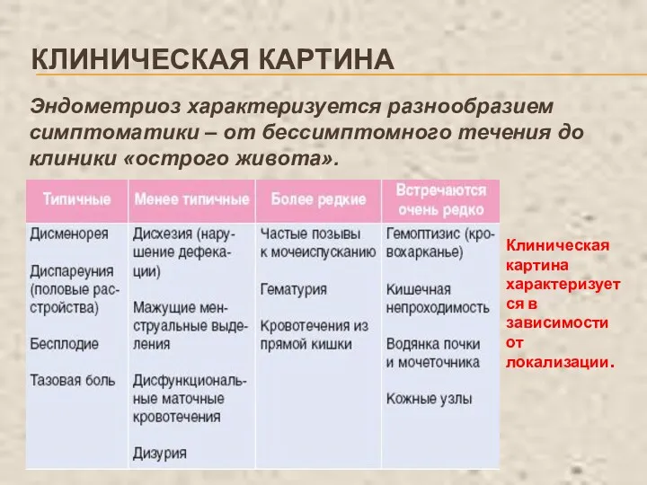 Эндометриоз характеризуется разнообразием симптоматики – от бессимптомного течения до клиники