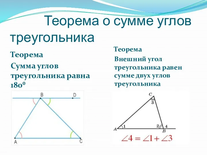 Теорема о сумме углов треугольника Теорема Сумма углов треугольника равна