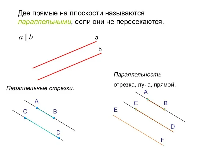 Две прямые на плоскости называются параллельными, если они не пересекаются.