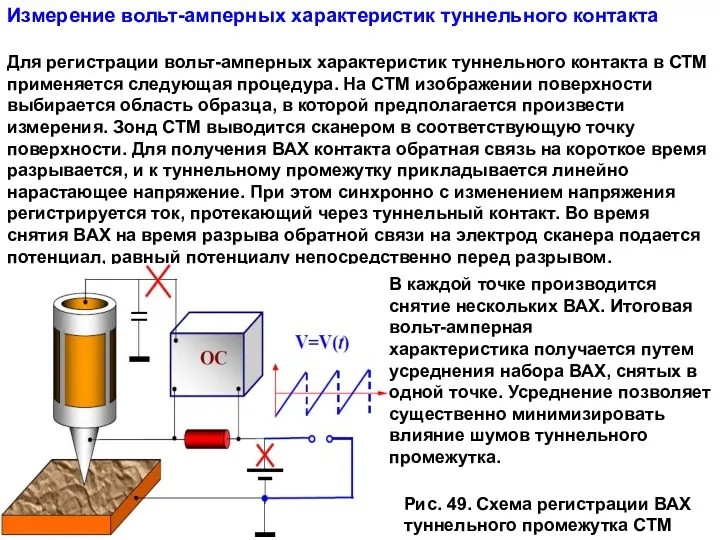 Измерение вольт-амперных характеристик туннельного контакта Для регистрации вольт-амперных характеристик туннельного