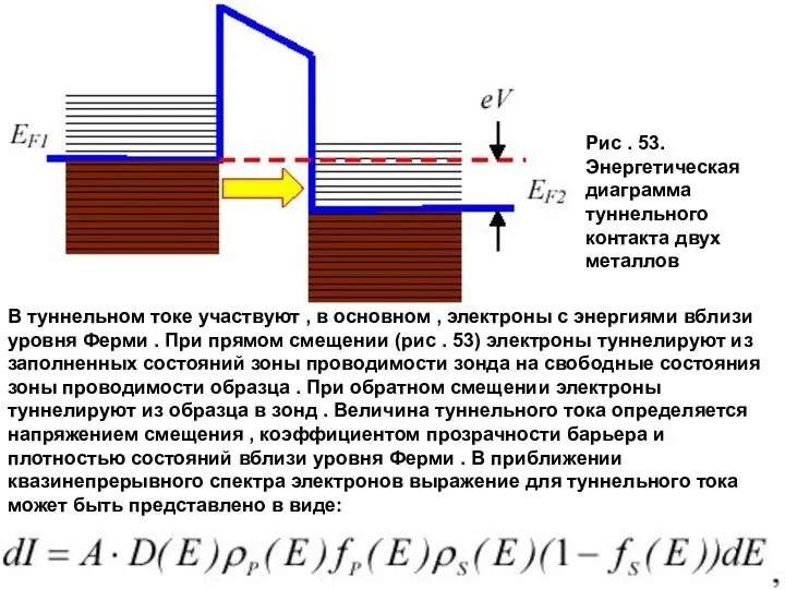 Рис . 53. Энергетическая диаграмма туннельного контакта двух металлов В