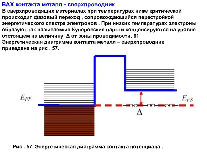 ВАХ контакта металл - сверхпроводник В сверхпроводящих материалах при температурах