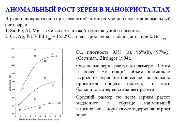 АНОМАЛЬНЫЙ РОСТ ЗЕРЕН В НАНОКРИСТАЛЛАХ В ряде нанокристаллов при комнатной