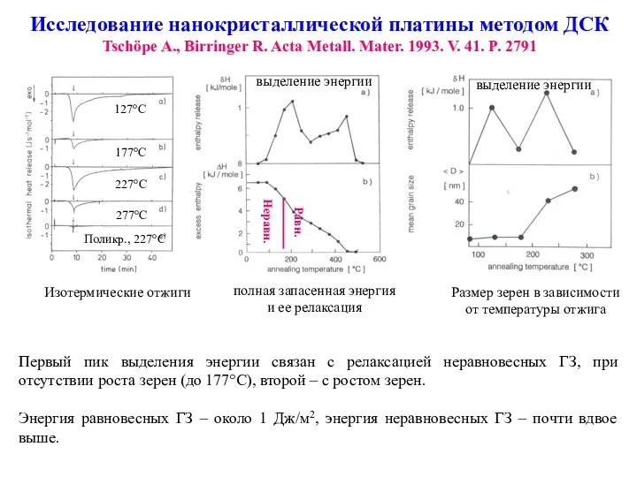 Первый пик выделения энергии связан с релаксацией неравновесных ГЗ, при