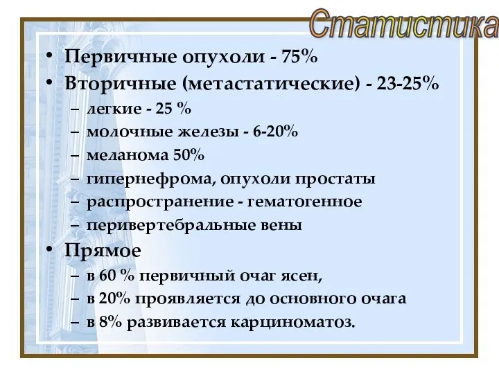 Первичные опухоли - 75% Вторичные (метастатические) - 23-25% легкие -